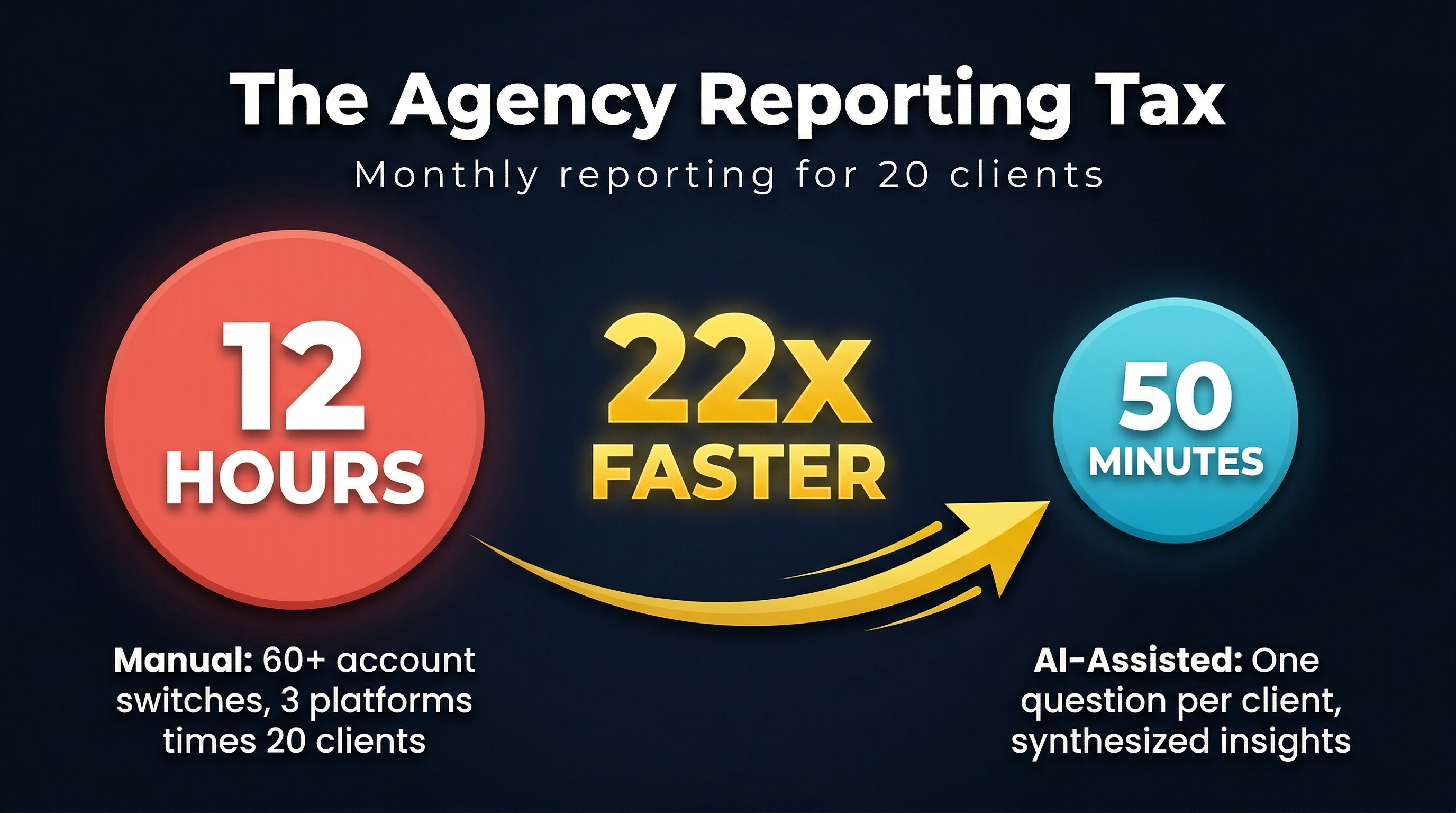 Agency Reporting Tax: 20 Clients