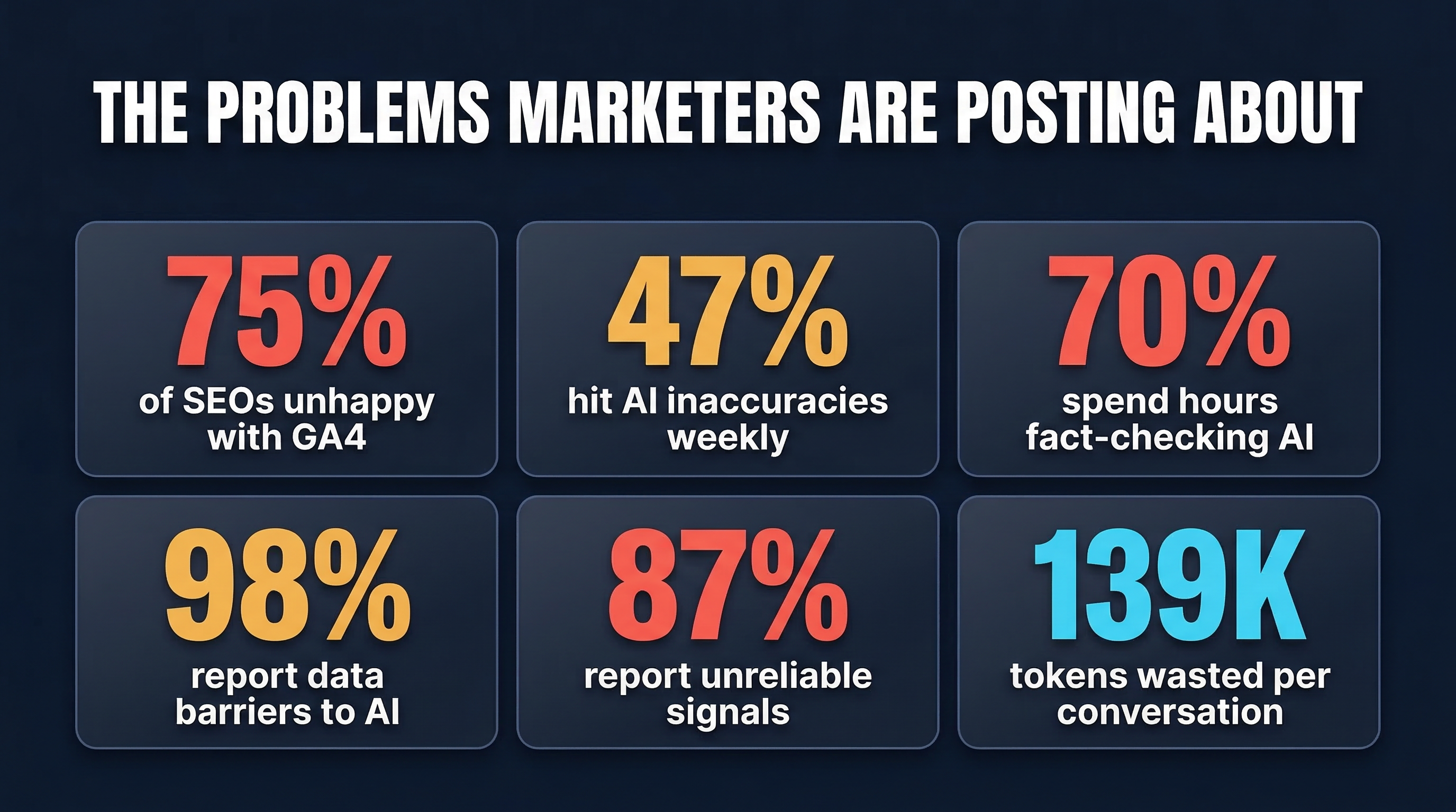 The Problems Marketers Are Posting About